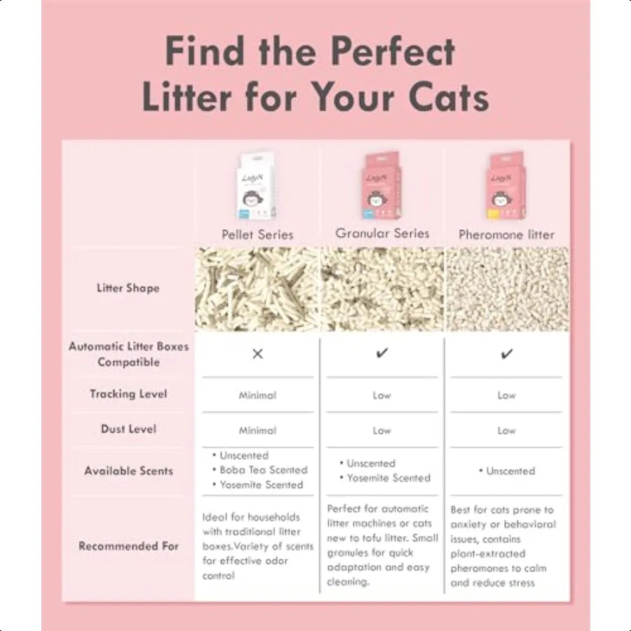Maison Paw Lady N Tofu Cat Litter – Strong Clumping & Ultra Absorbent Mini Pellets